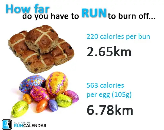 Easter Egg Calories