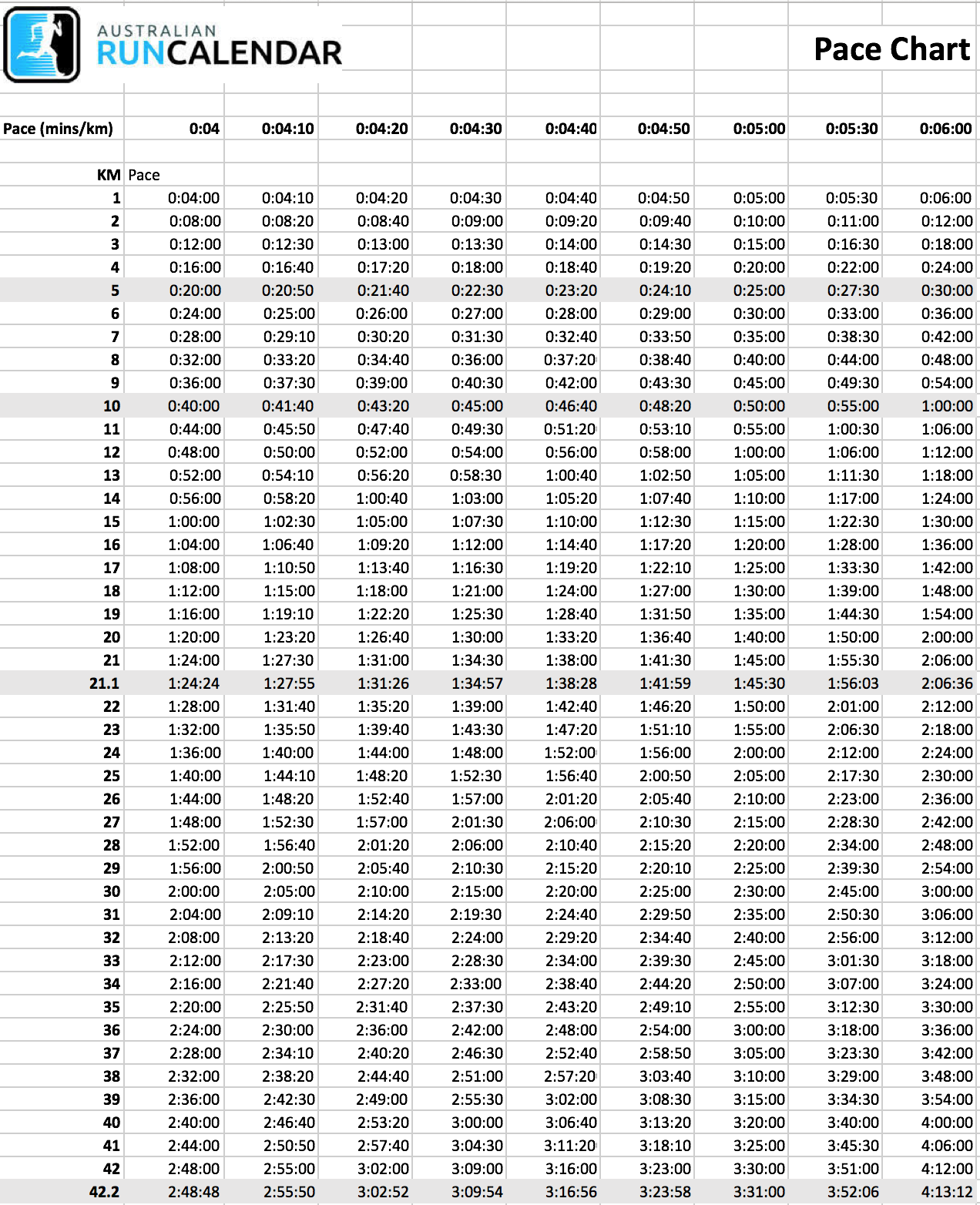 Pace Chart - Run Calendar Australia