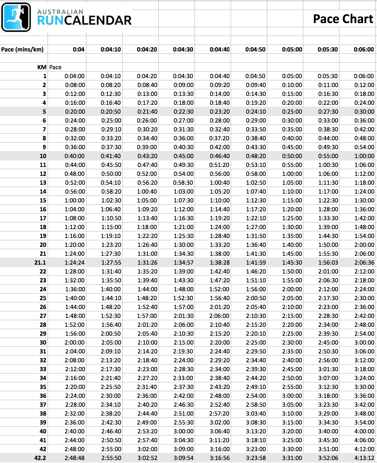 Pace Chart Run Calendar Australia
